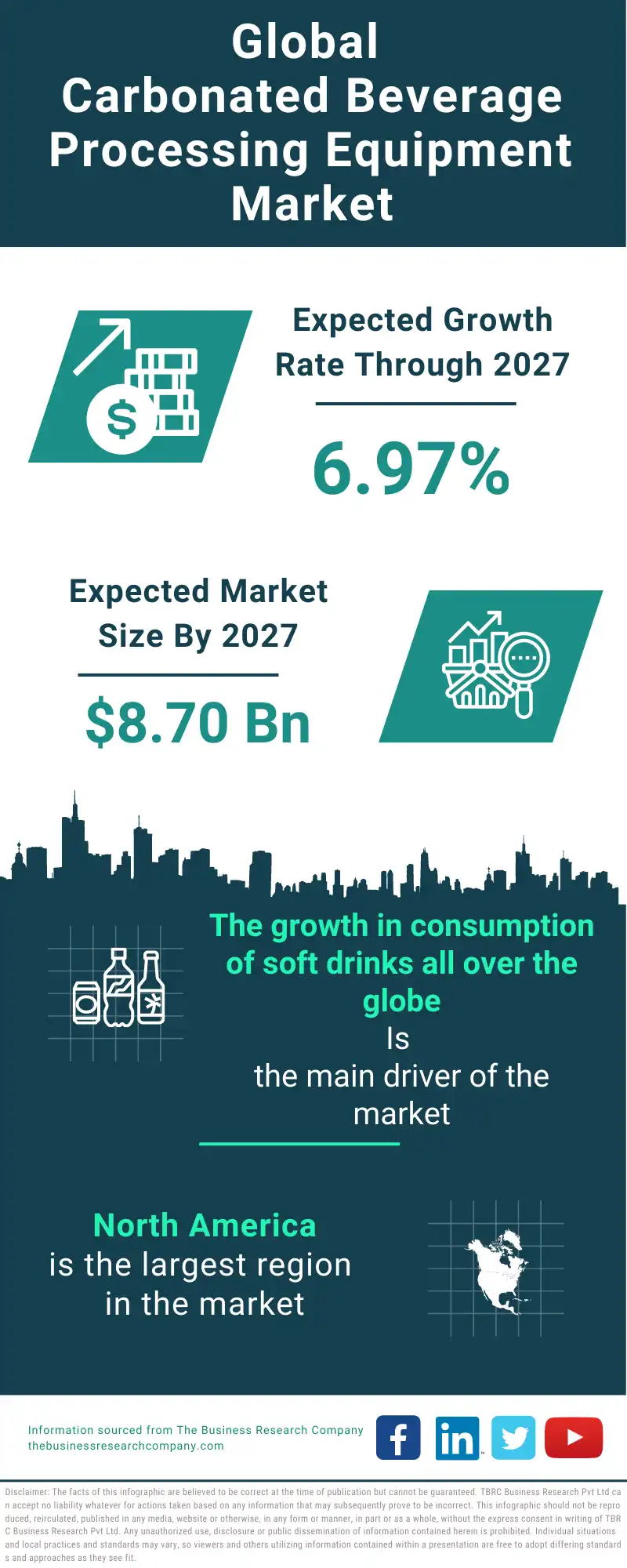 Carbonated Beverage Processing Equipment Market 