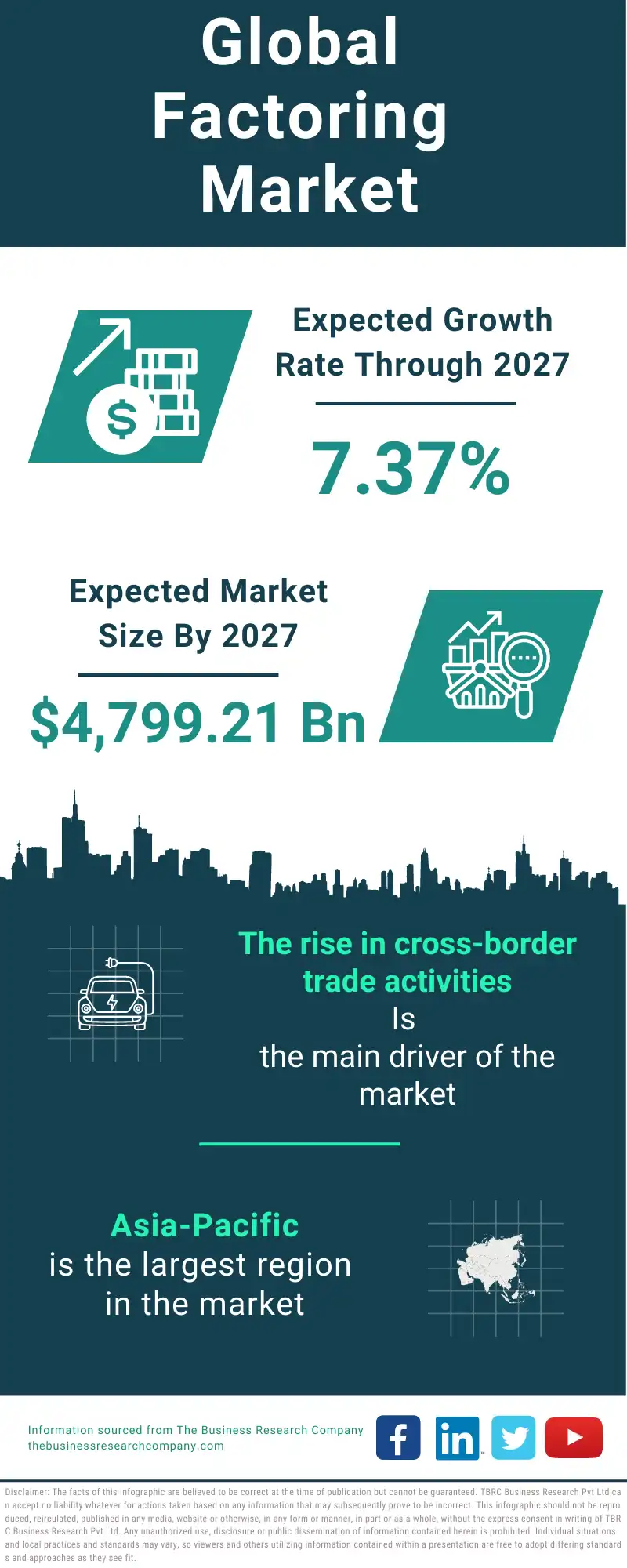 Factoring Market 