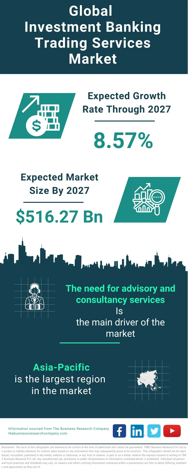 Investment Banking Trading Services Market 