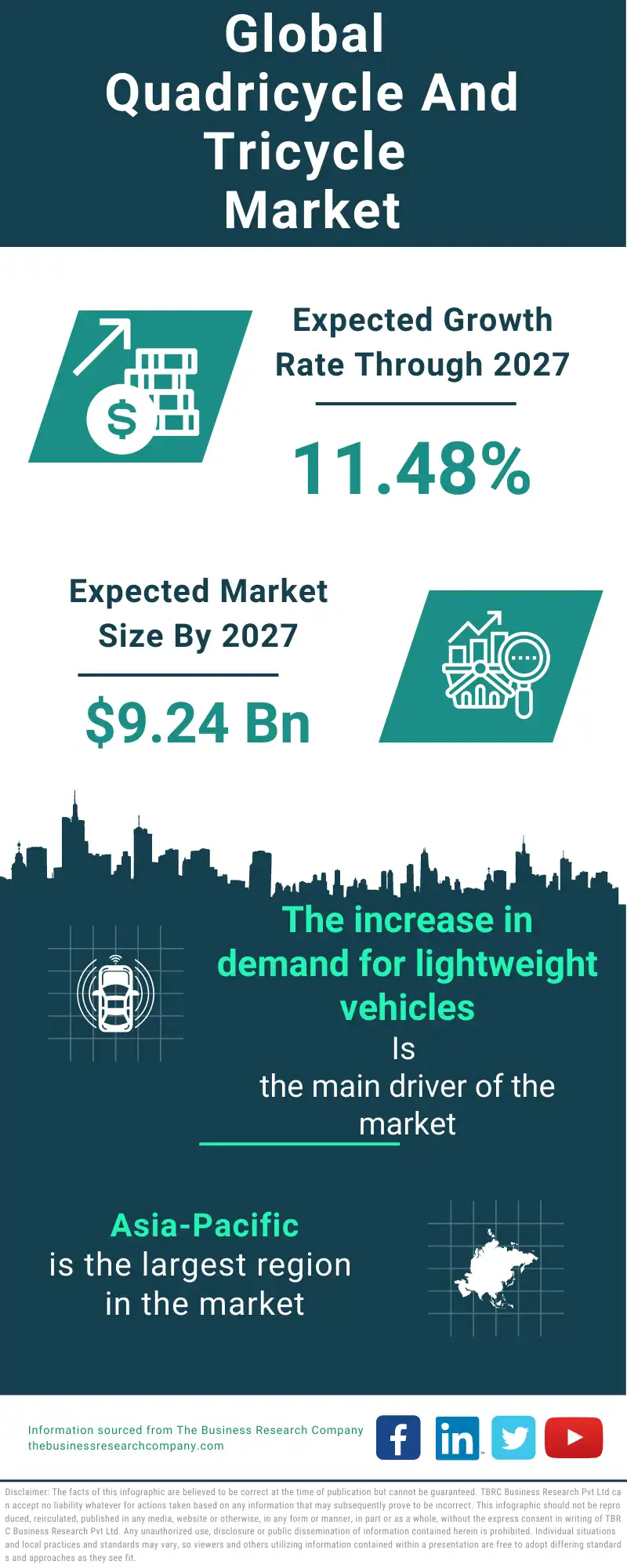 Quadricycle And Tricycle Market 