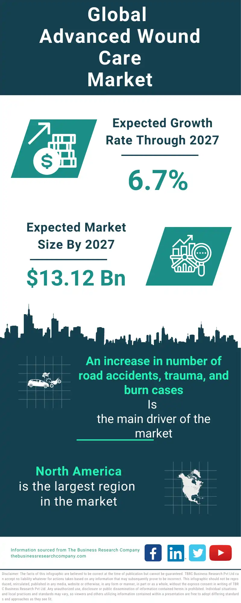 Advanced Wound Care Global Market Report 2023