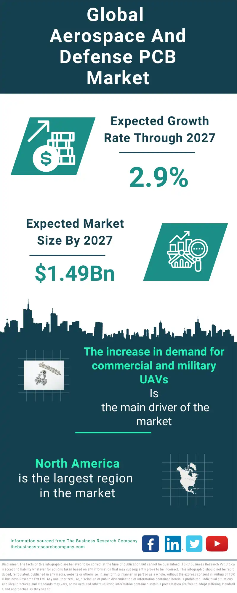 Aerospace & Defense PCB Global Market Report 2023