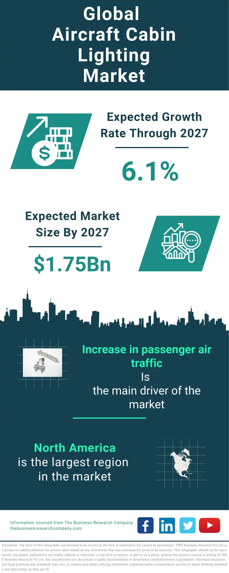Aircraft Cabin Lighting Global Market Report 2023 