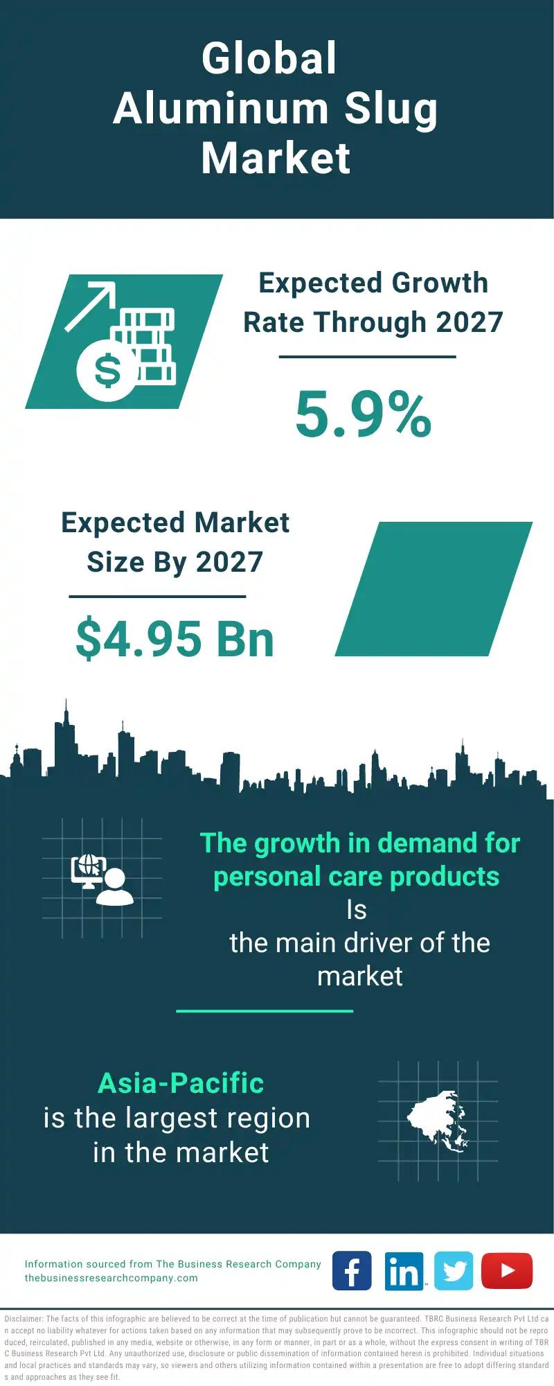 Aluminum Slug Global Market Report 2023