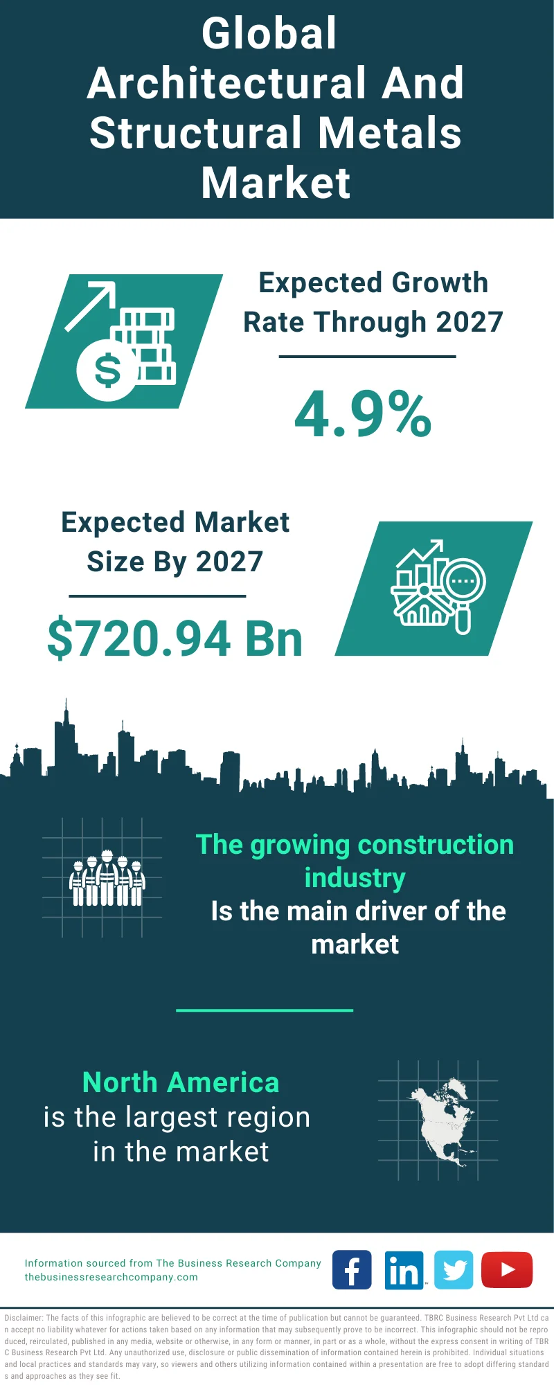 Architectural And Structural Metals Global Market Report 2023