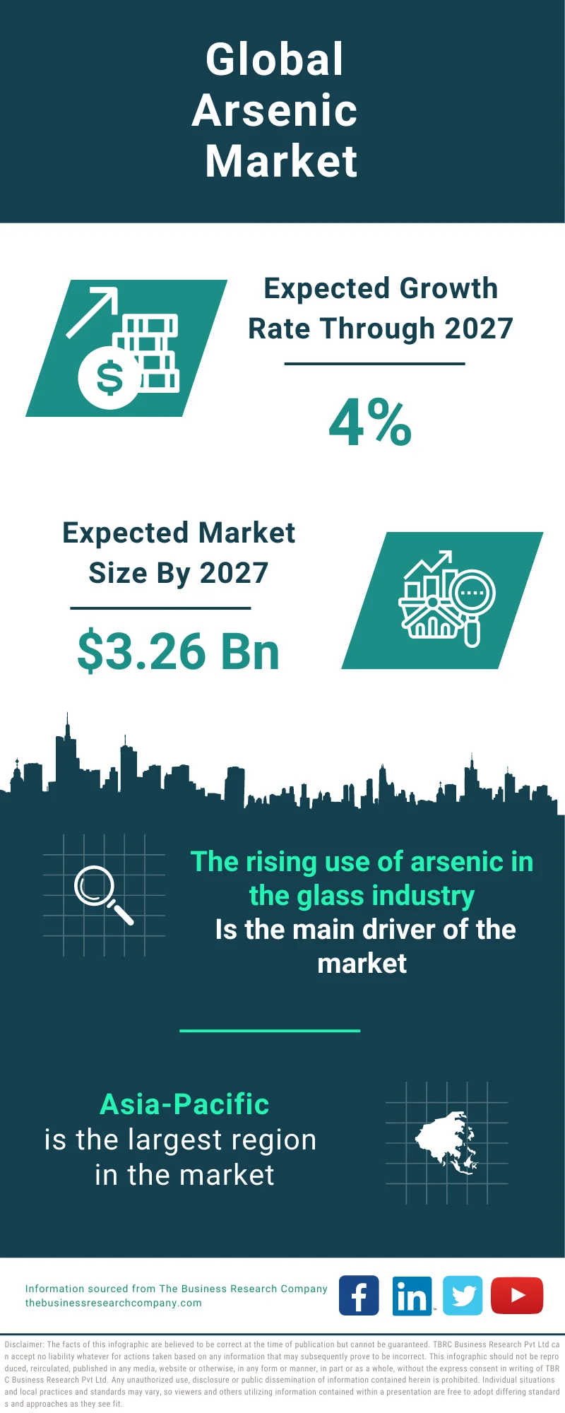 Arsenic Global Market Report 2023