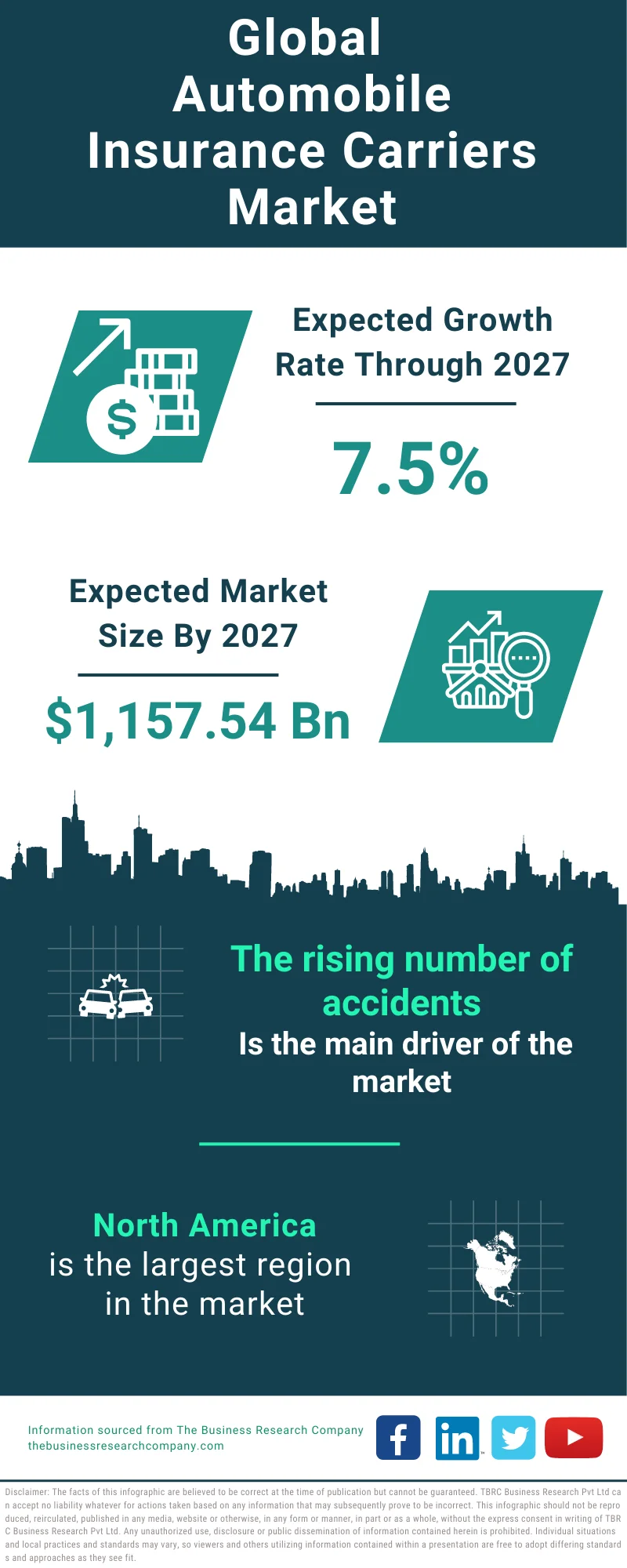 Automobile Insurance Carriers Global Market Report 2023