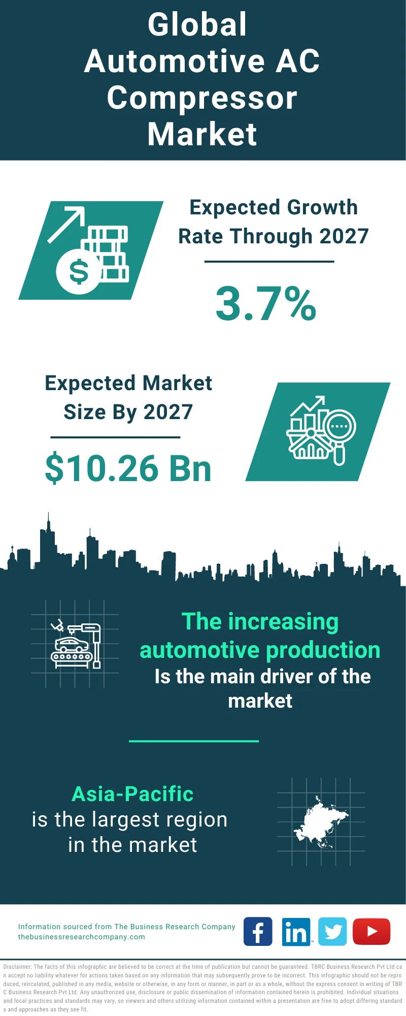 Automotive AC Compressor Global Market Report 2023