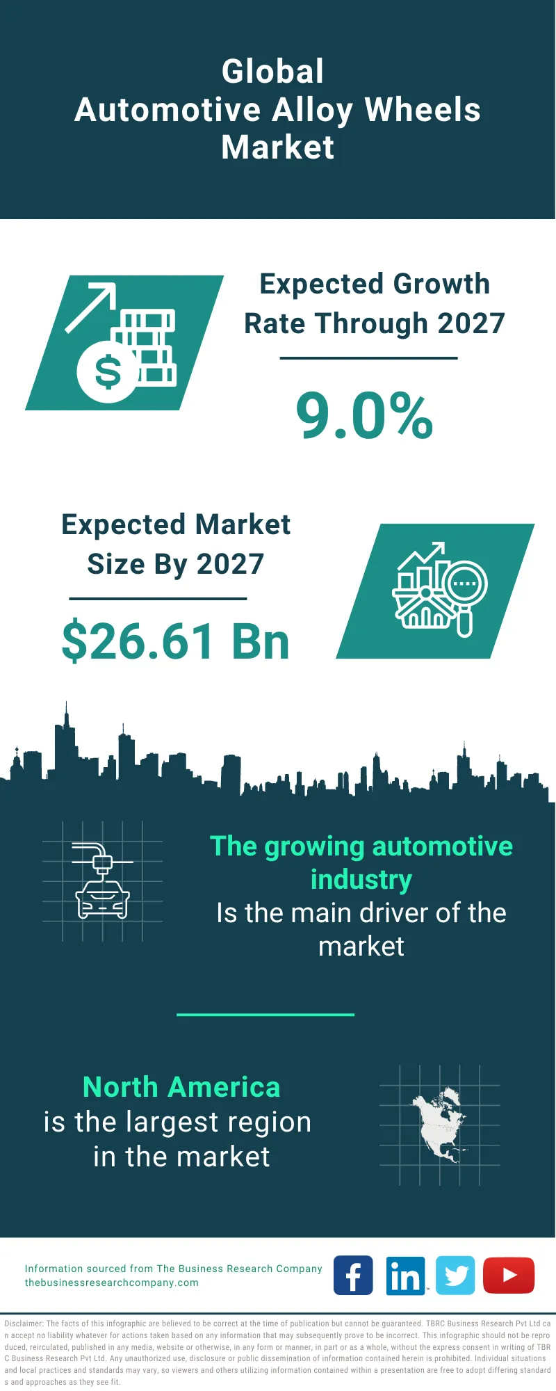 Automotive Alloy Wheels Market