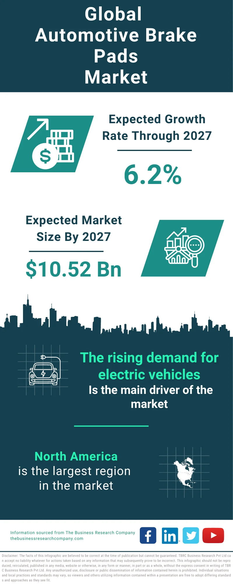 Automotive Brake Pads Global Market Report 2023 