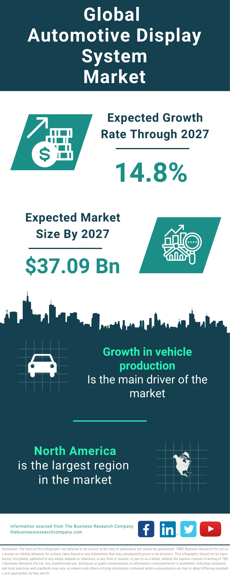 Automotive Display System Global Market Report 2023