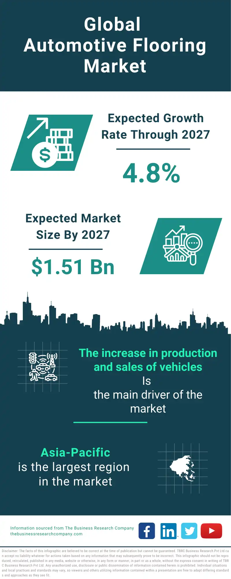 Automotive Flooring Global Market Report 2023