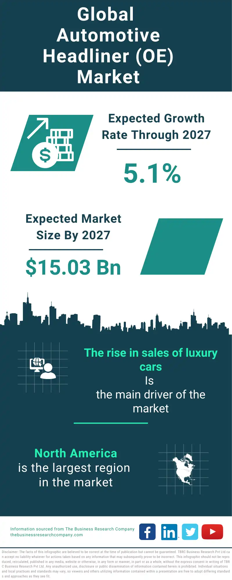 Automotive Headliner (OE) Global Market Report 2023