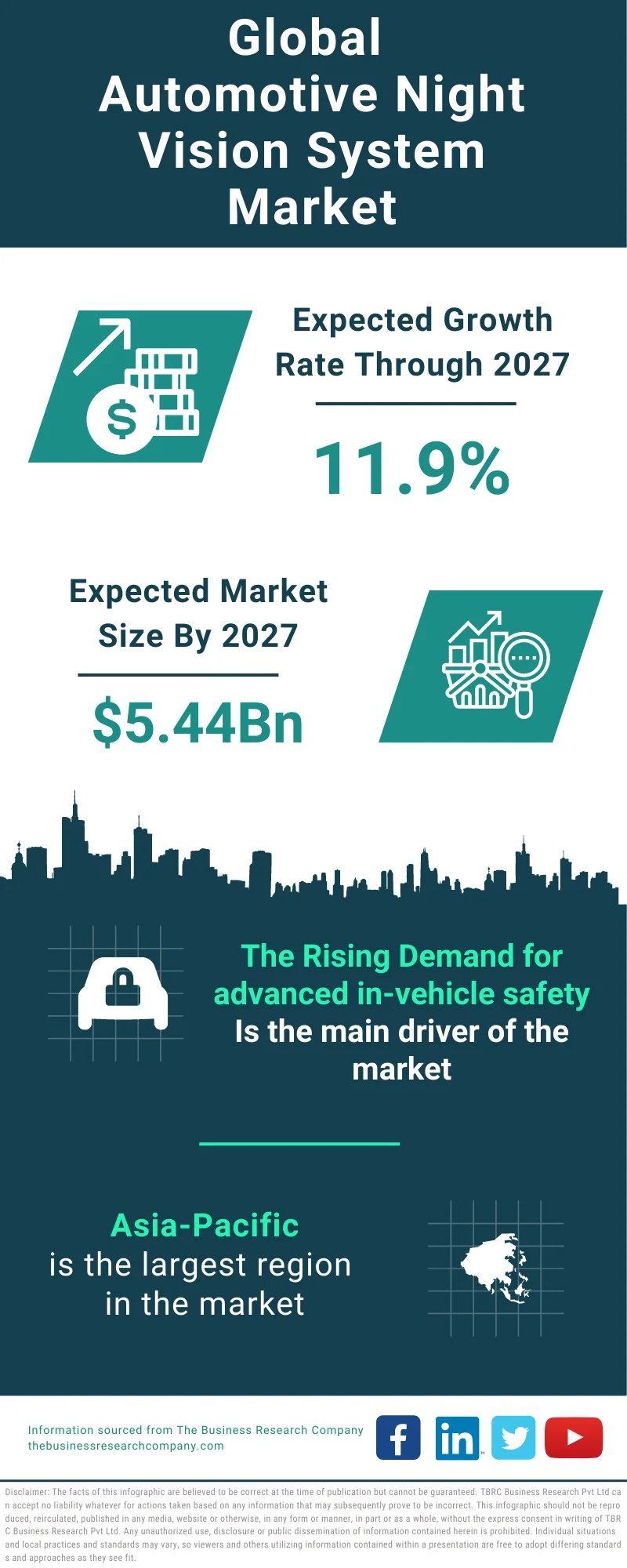 Automotive Night Vision System Global Market Report 2023