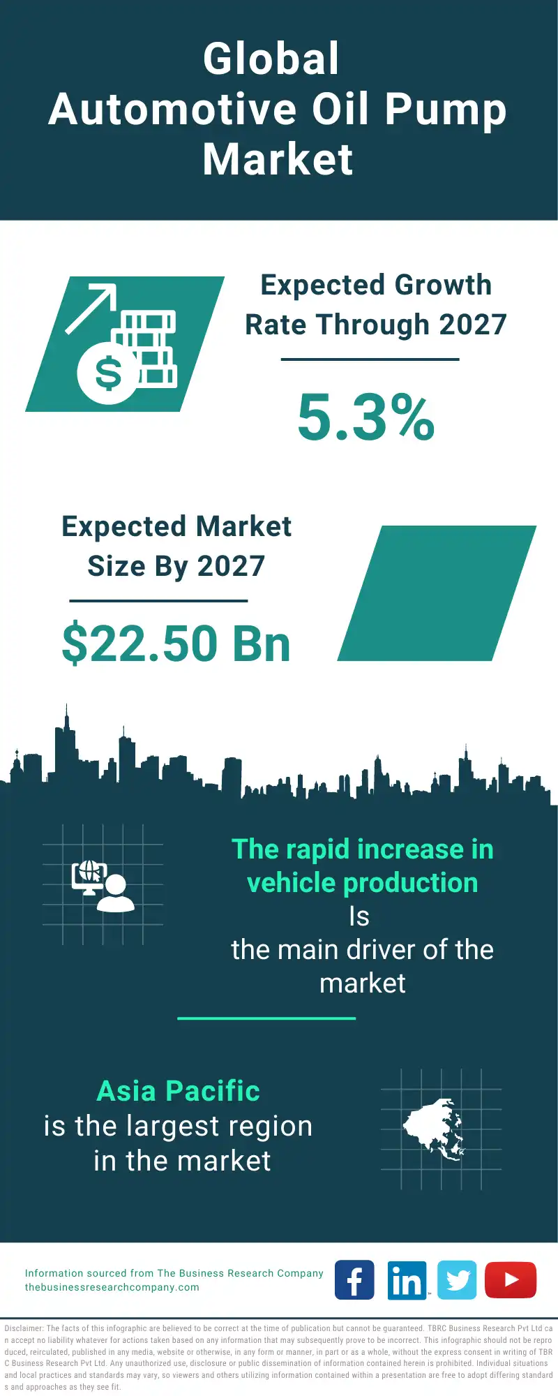 Automotive Oil Pump Global Market Report 2023 