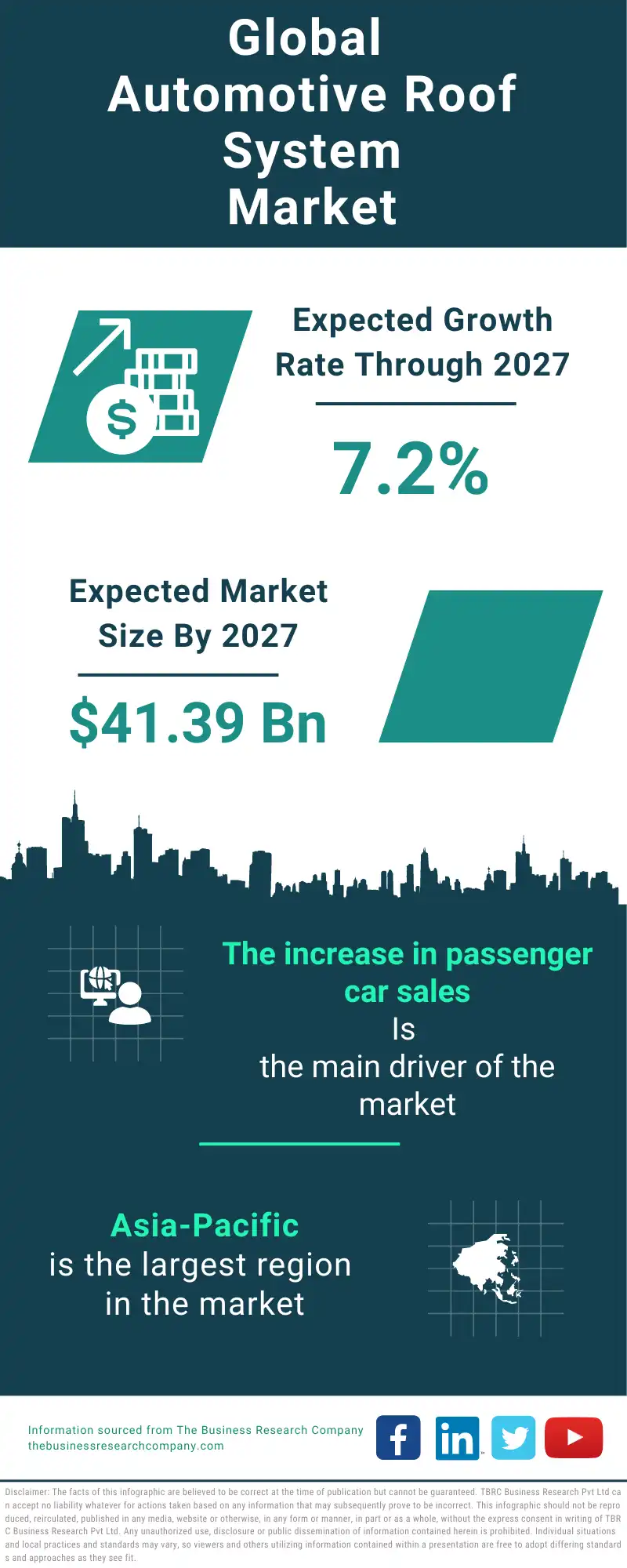 Automotive Roof System Global Market Report 2023