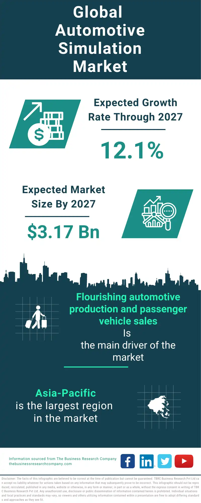 Automotive Simulation Global Market Report 2023