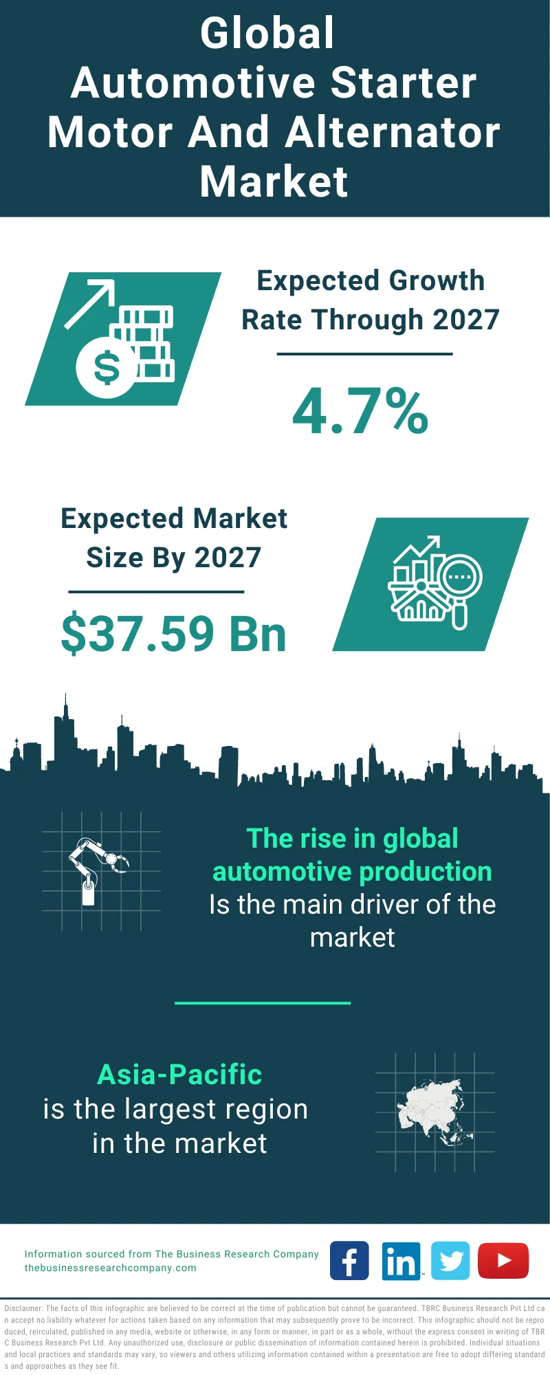 Automotive Starter Motor And Alternator Global Market Report 2023