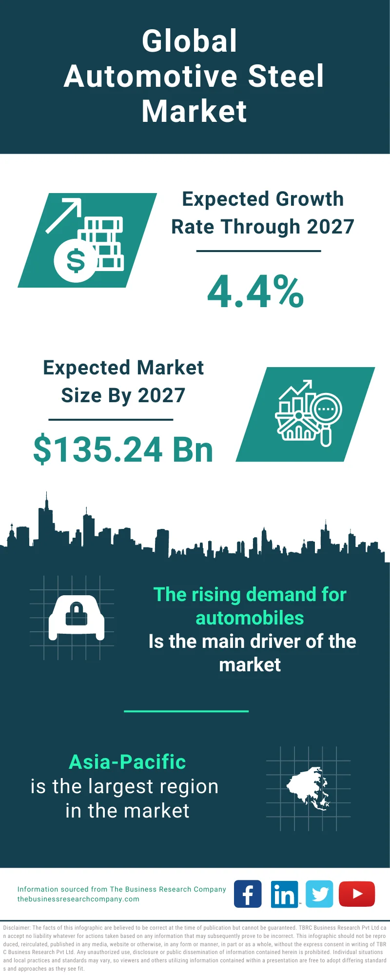 Automotive Steel Global Market Report 2023