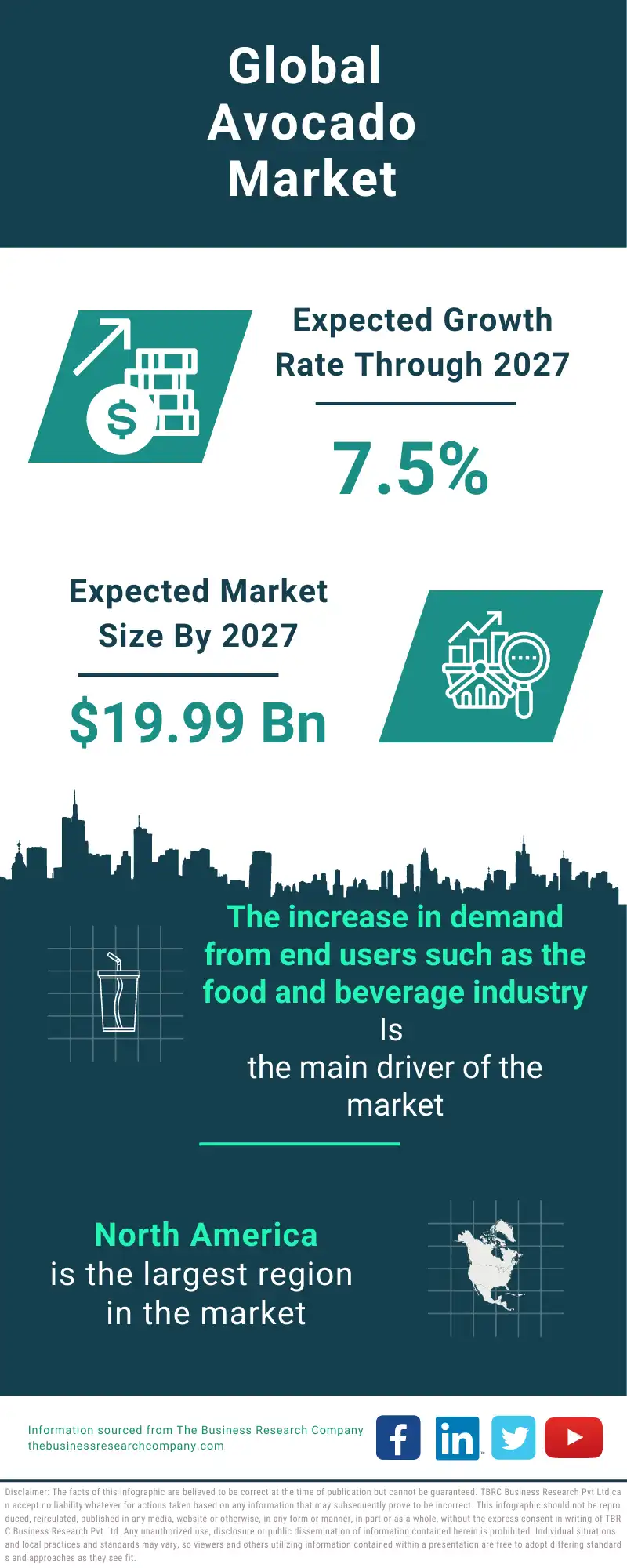 Avocado Global Market Report 2023