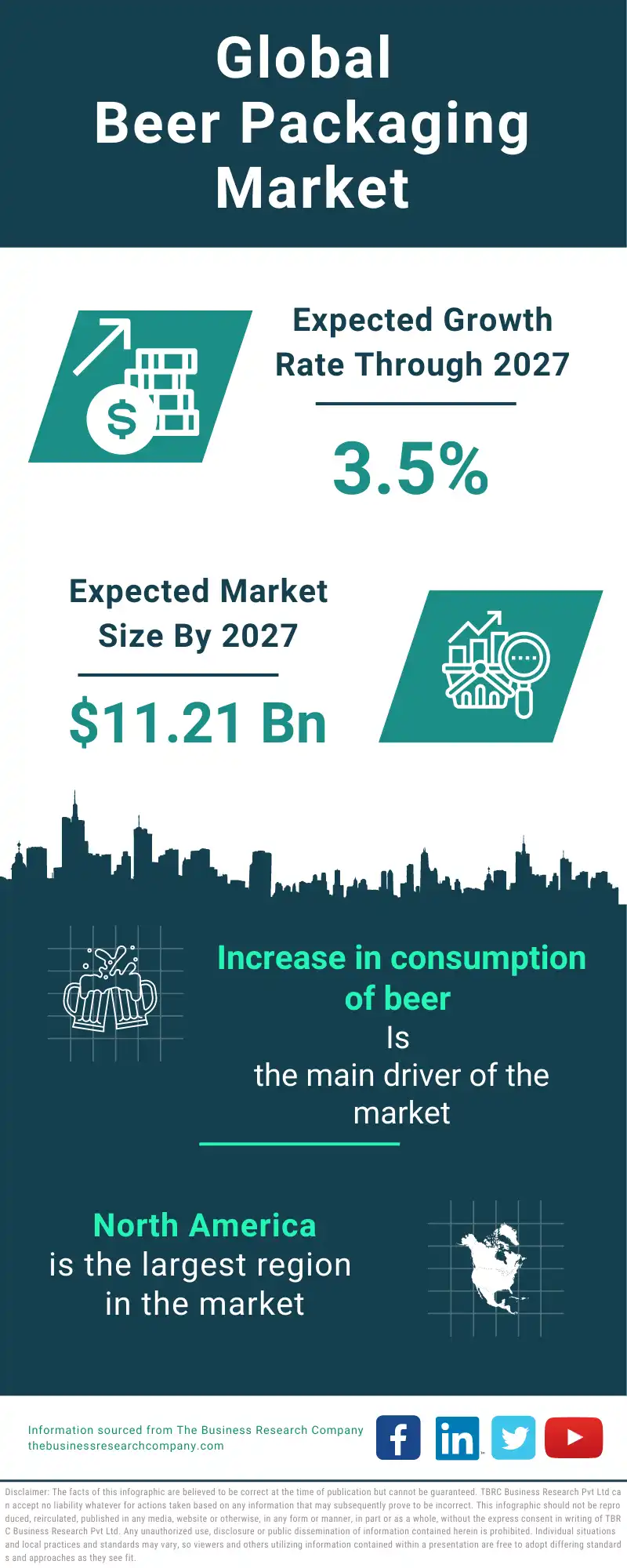 Beer Packaging Global Market Report 2023