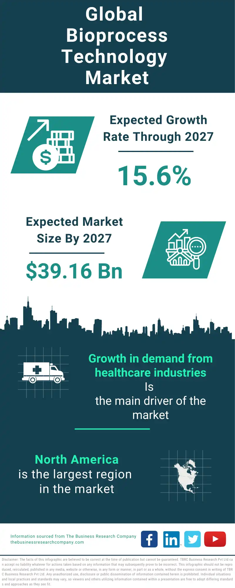 Bioprocess Technology Global Market Report 2023