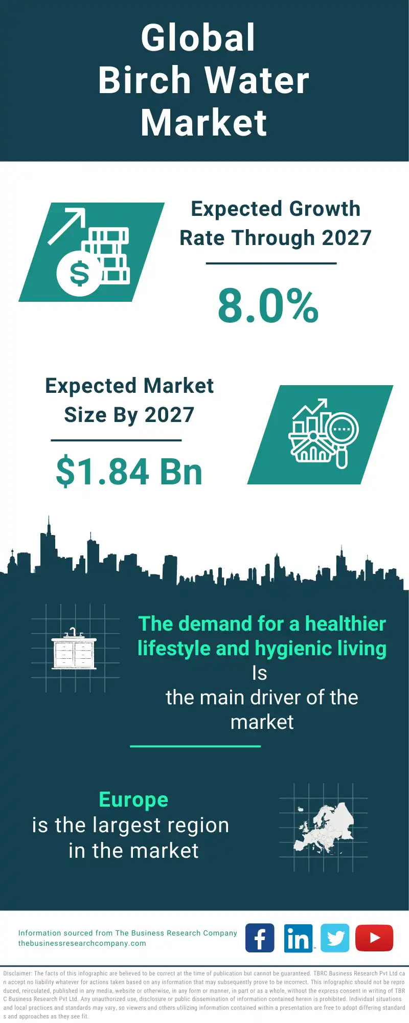 Birch Water Global Market Report 2023