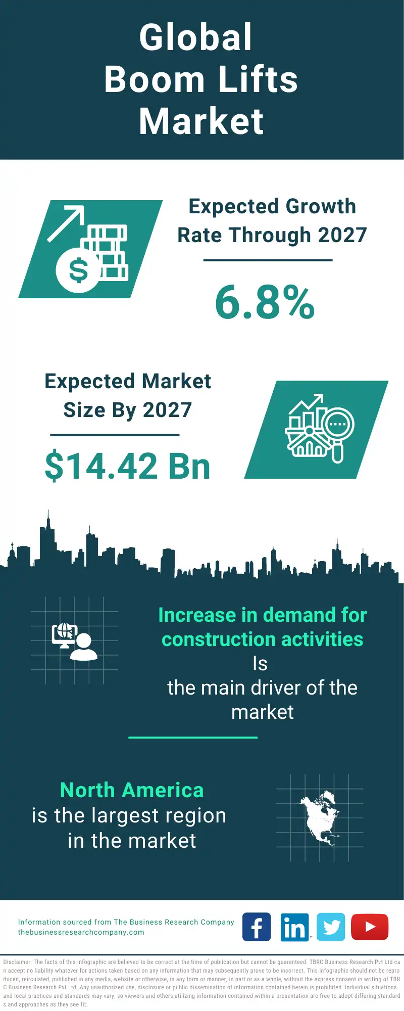 Boom Lifts Global Market Report 2023