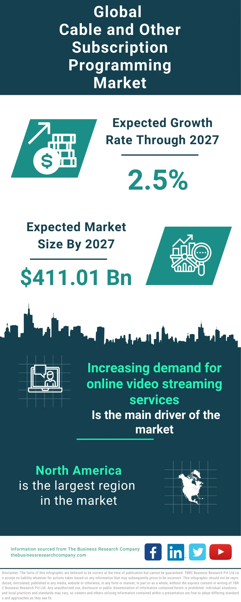 Cable and Other Subscription Programming Market Size, Trends and Global Forecast To 2032