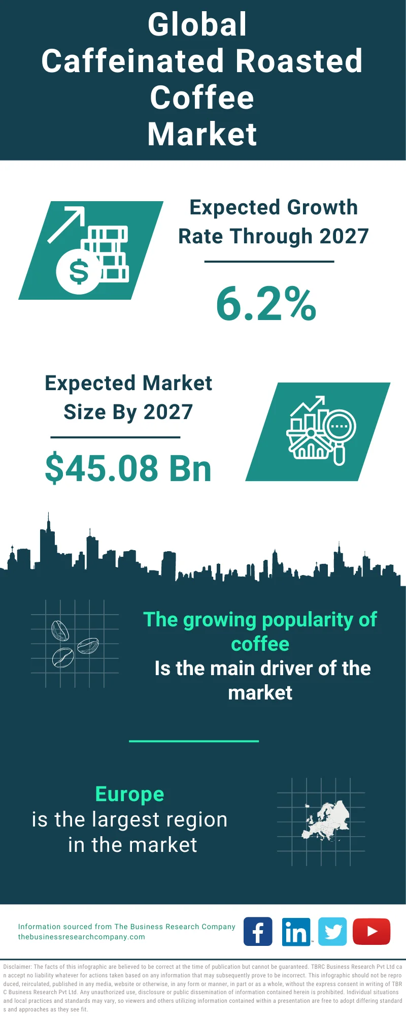 Caffeinated Roasted Coffee Global Market Report 2023