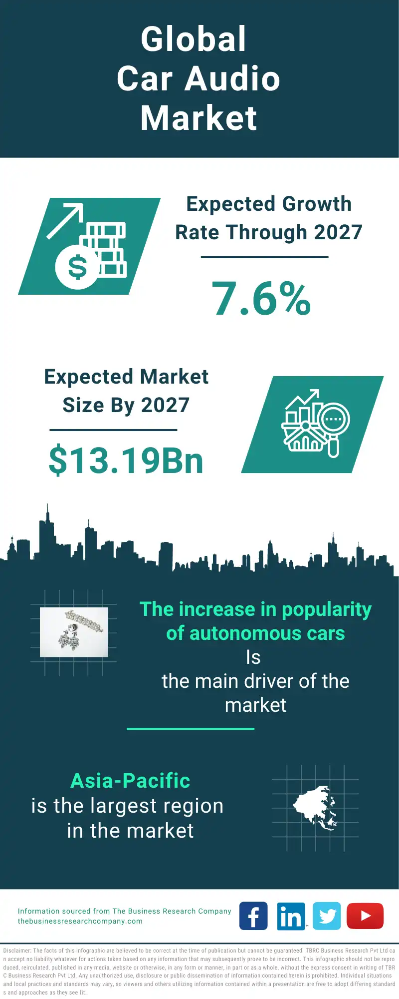 Car Audio Global Market Report 2023