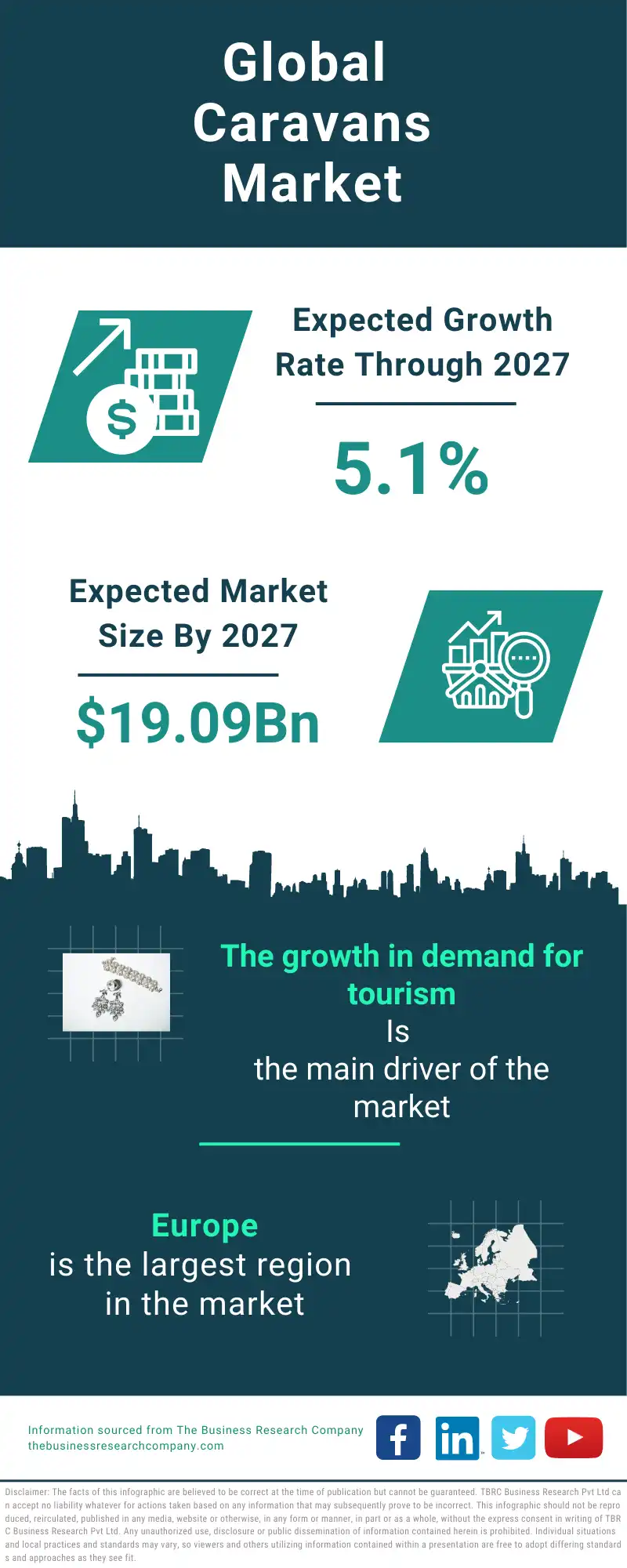 Caravans Global Market Report 2023