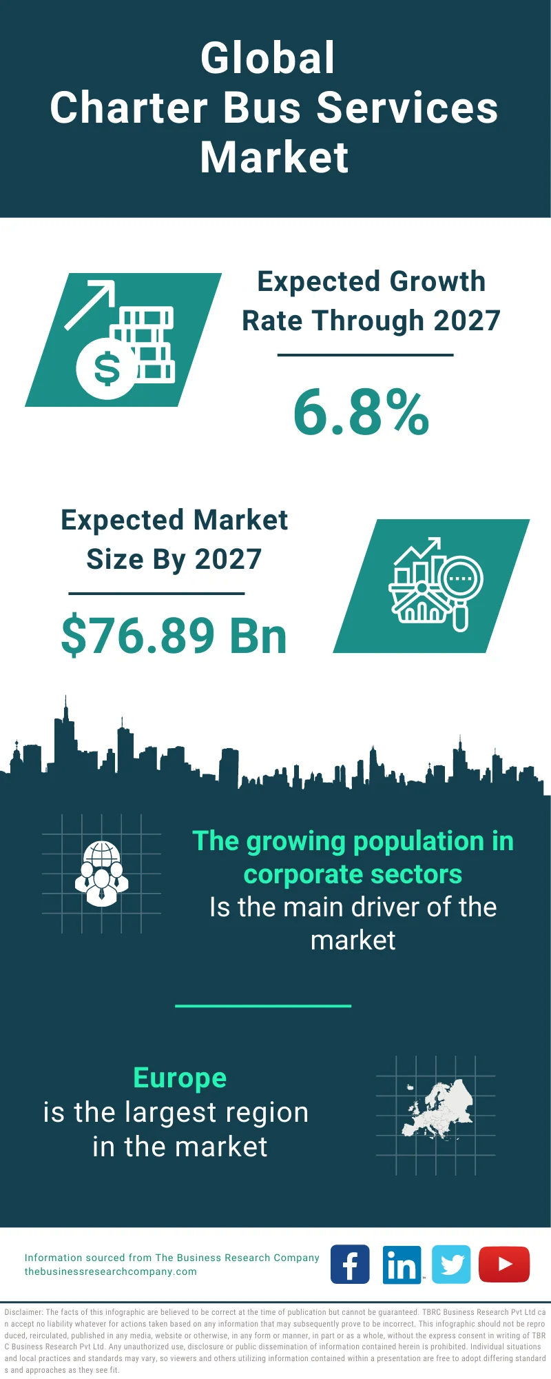 Charter Bus Services Global Market Report 2023