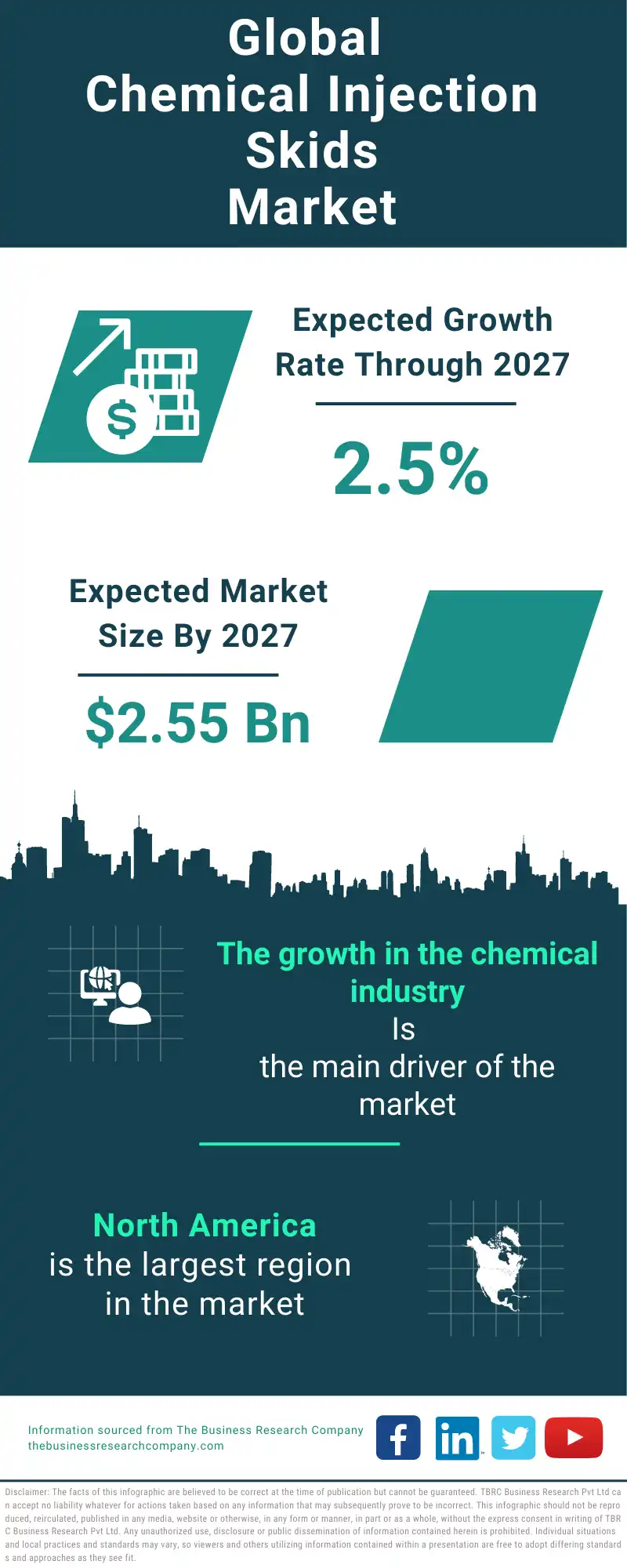 Chemical Injection Skids Global Market Report 2023