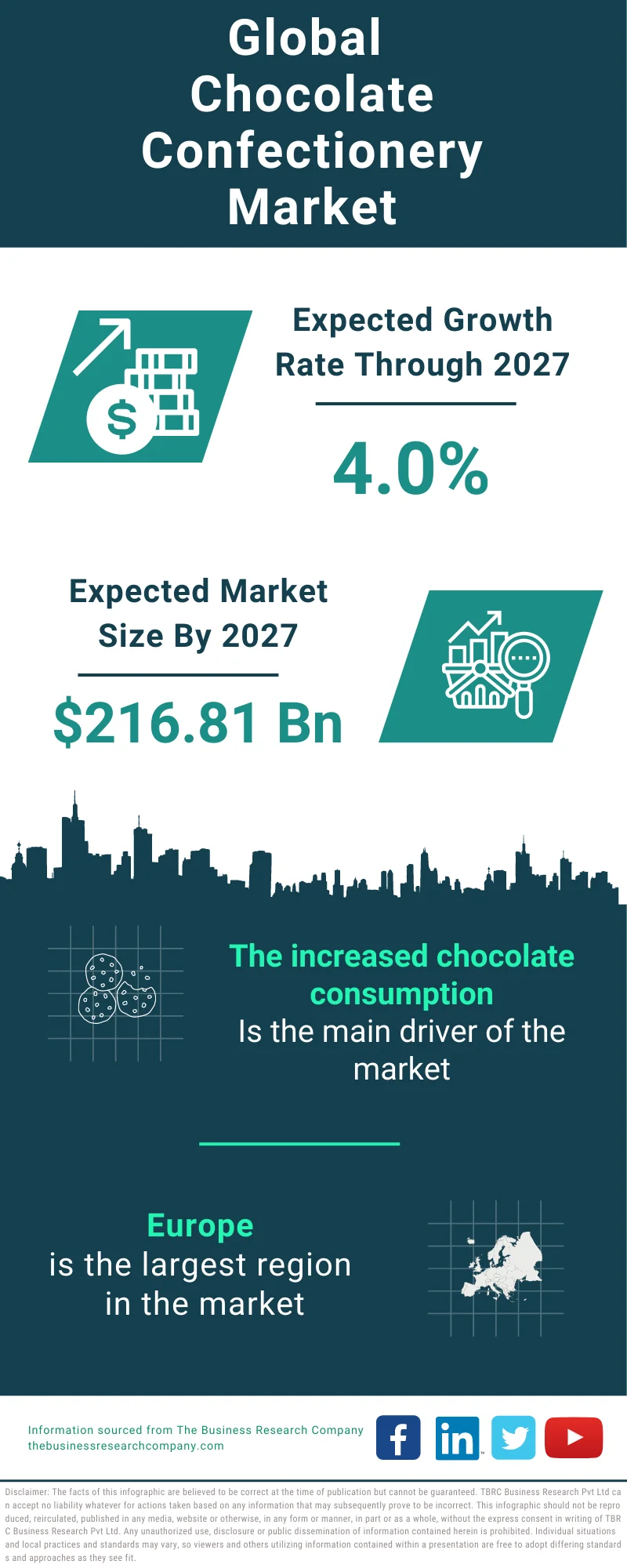 Chocolate Confectionery Global Market Report 2023