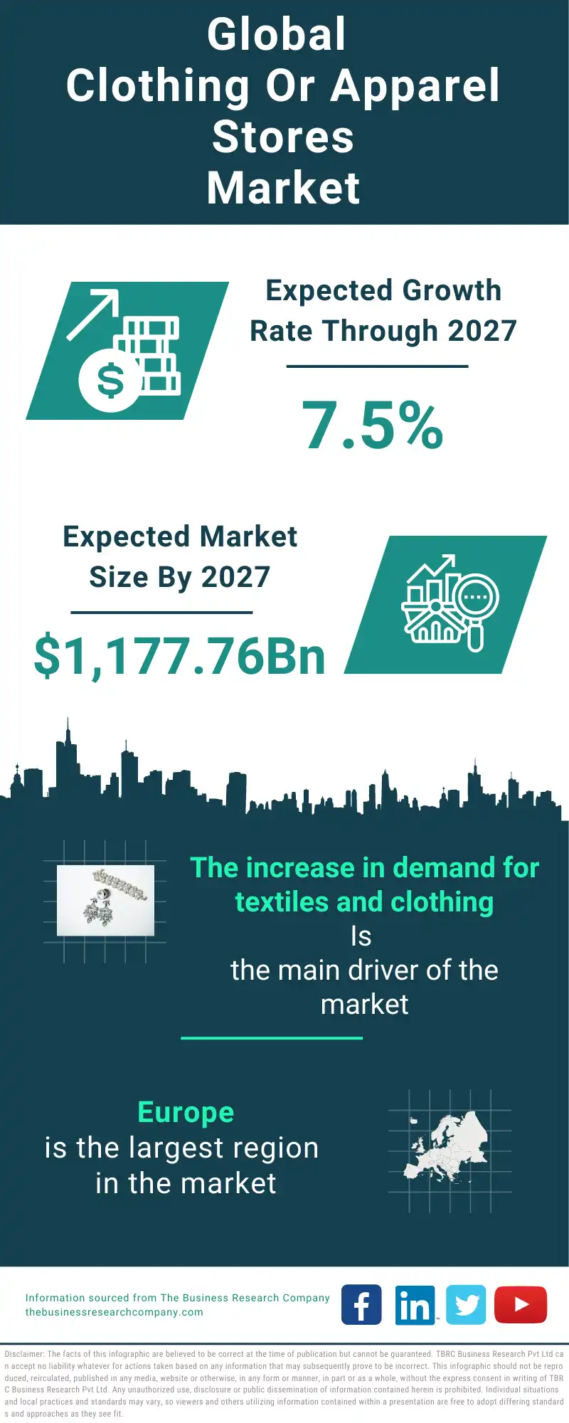 Clothing/Apparel Stores Global Market Report 2023