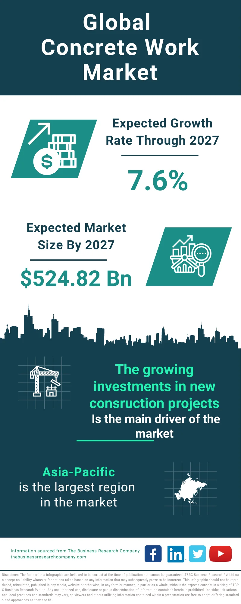 Concrete Work Global Market Report 2023
