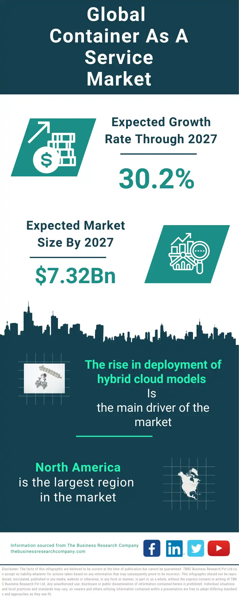 Container as a Service Global Market Report 2023