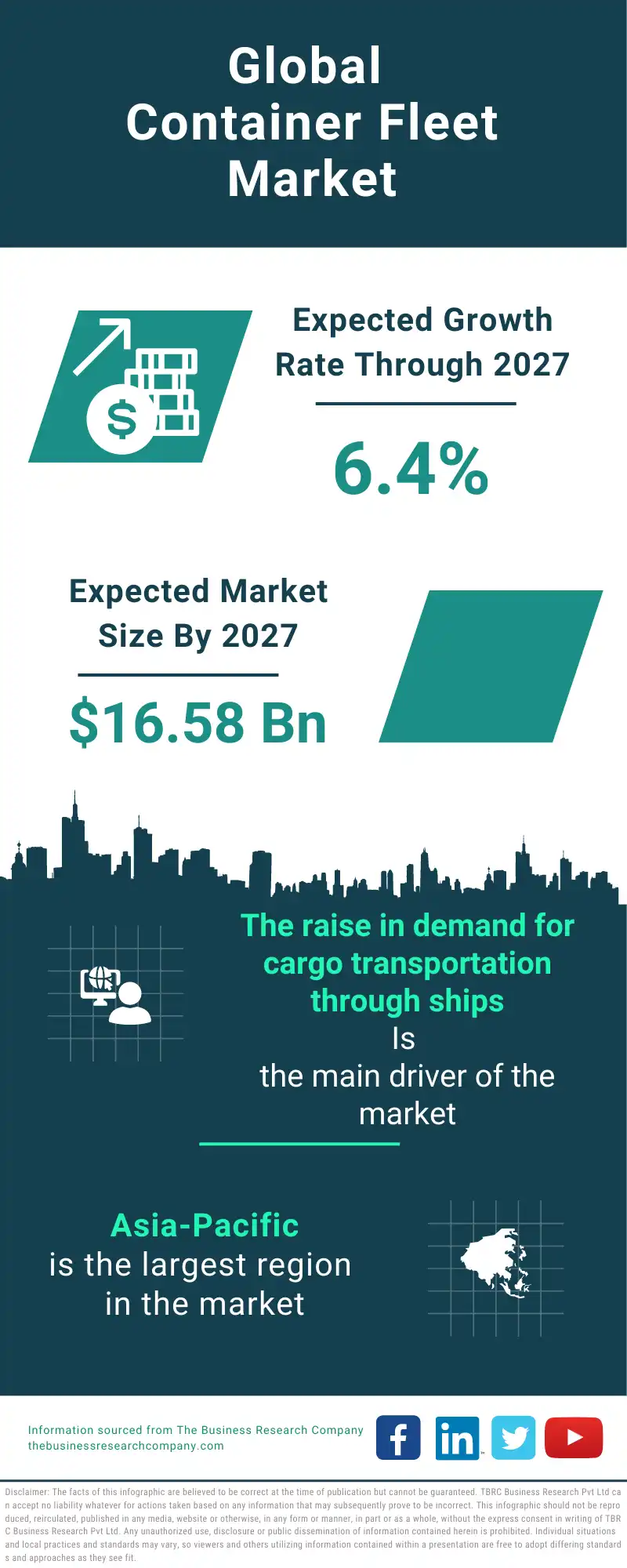 Container Fleet Global Market Report 2023 