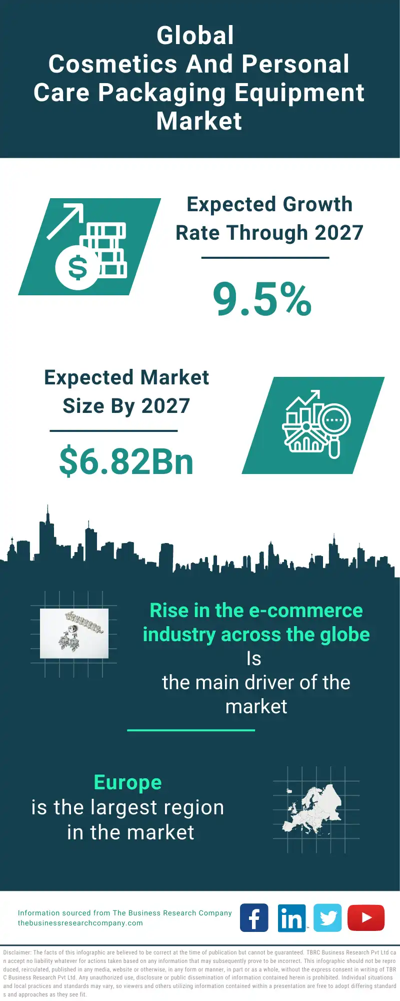 Cosmetics And Personal Care Packaging Equipment Global Market Report 2023