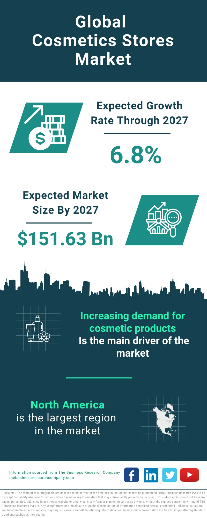 Cosmetics Stores Global Market Report 2023