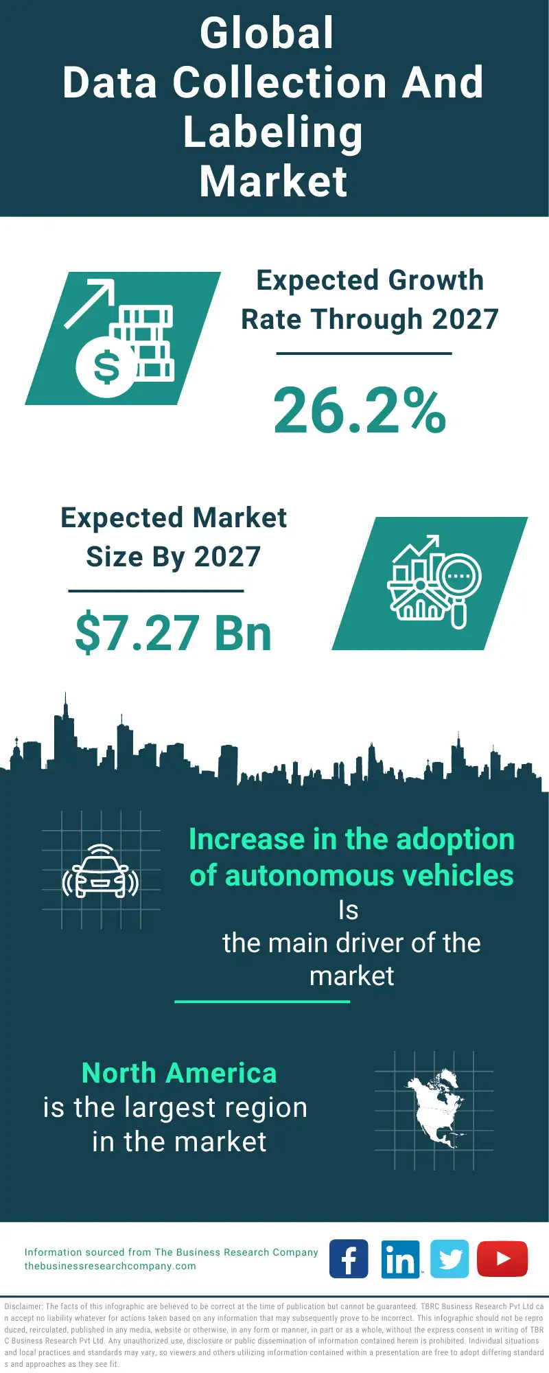 Data Collection And Labeling Global Market Report 2023