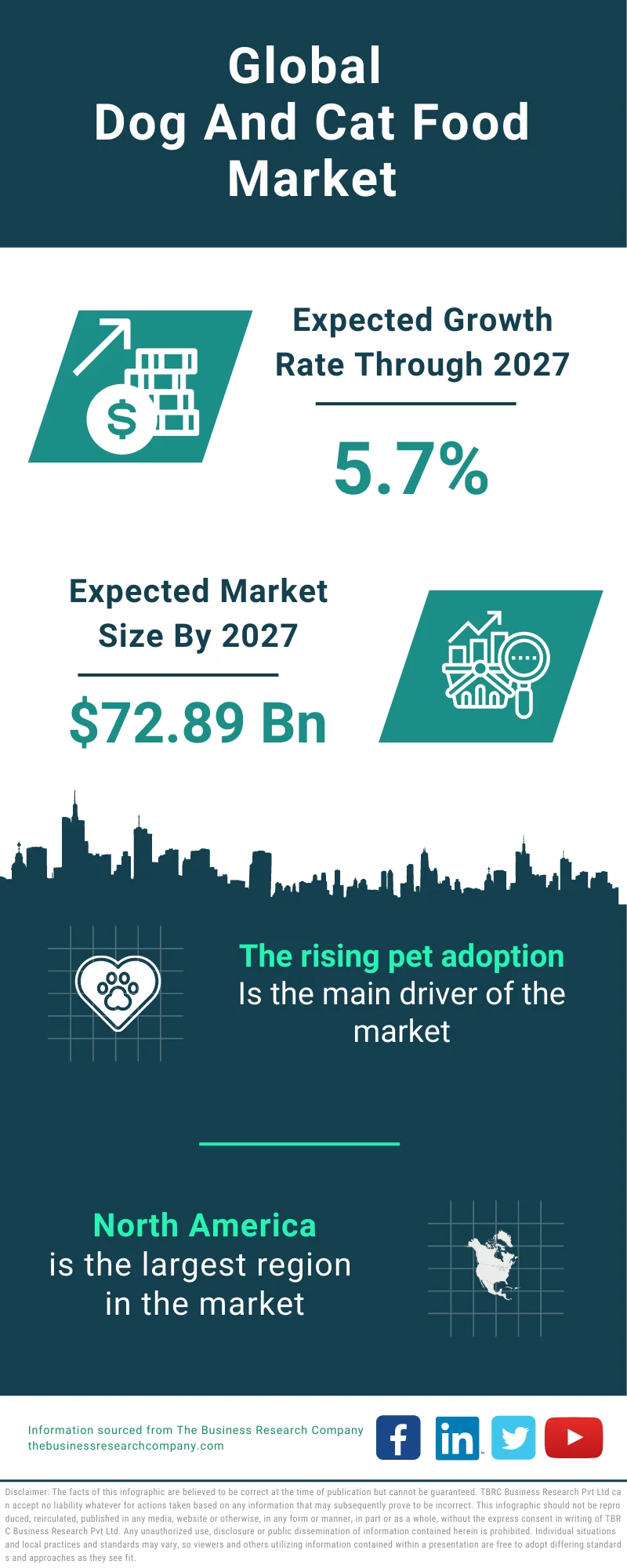 Dog And Cat Food Global Market Report 2023