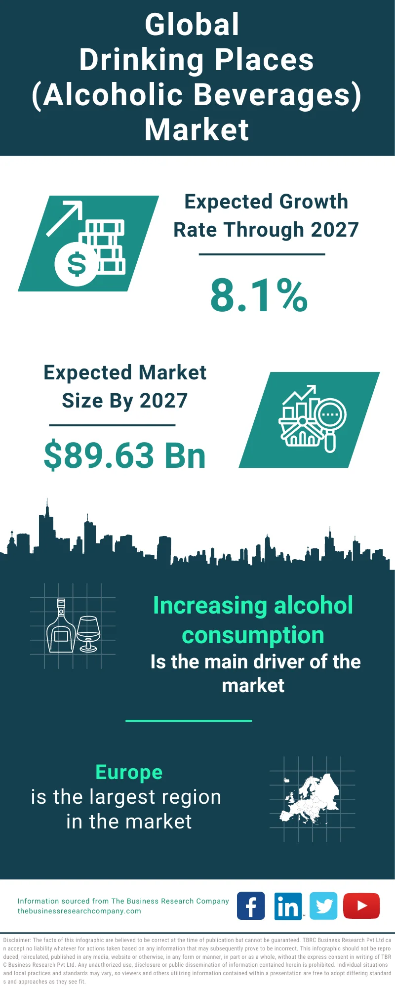 Drinking Places (Alcoholic Beverages) Global Market Report 2023
