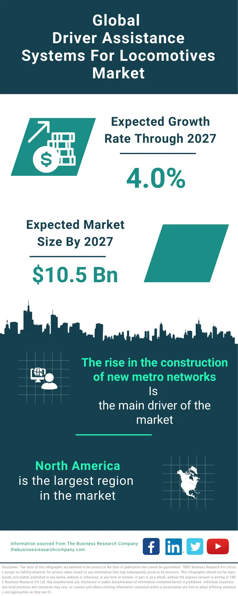 Driver Assistance Systems For Locomotives Global Market Report 2023