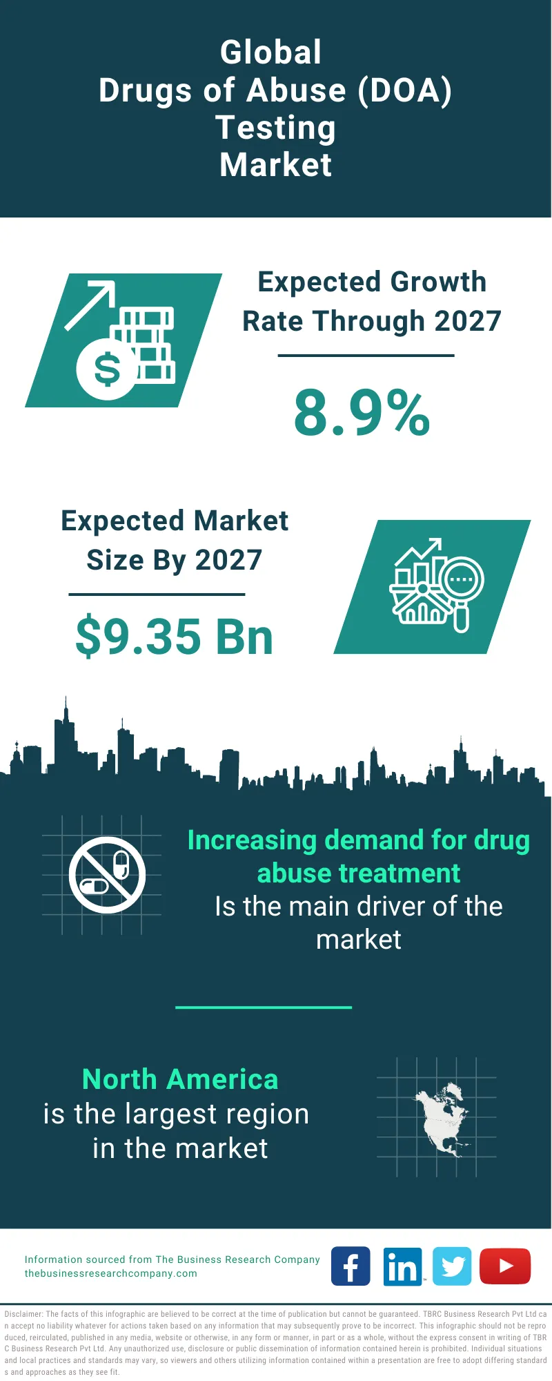 Drugs of Abuse (DOA) Testing Market