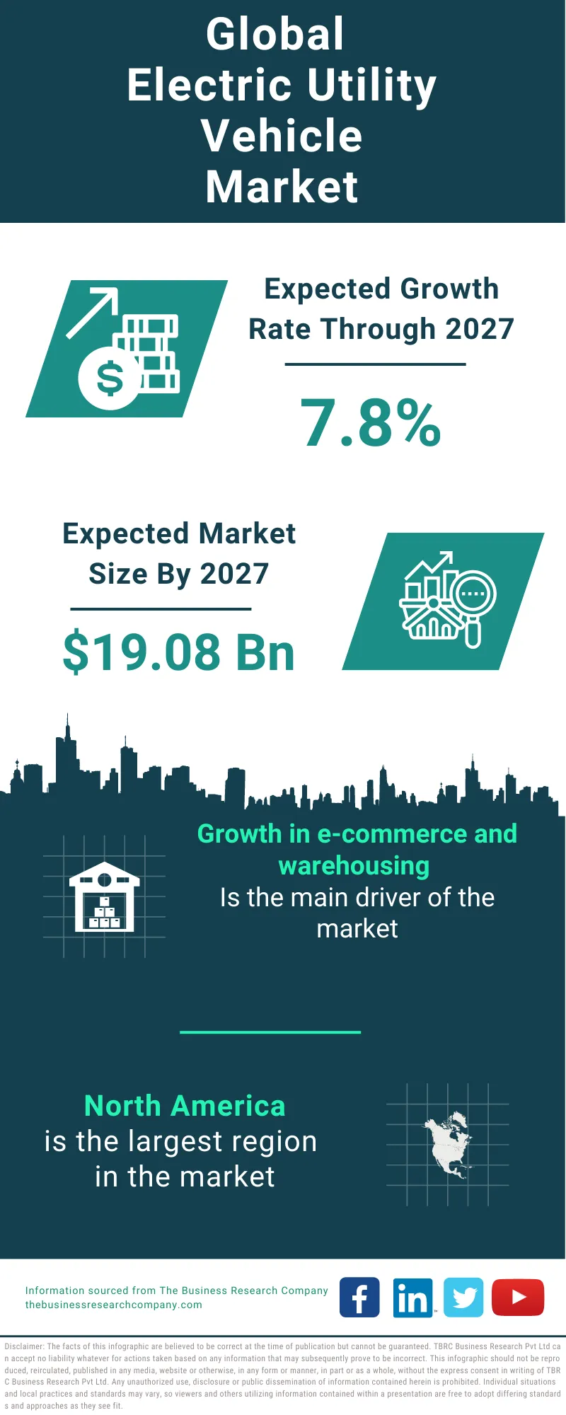 Electric Utility Vehicle Market Size, Trends and Global Forecast To 2032