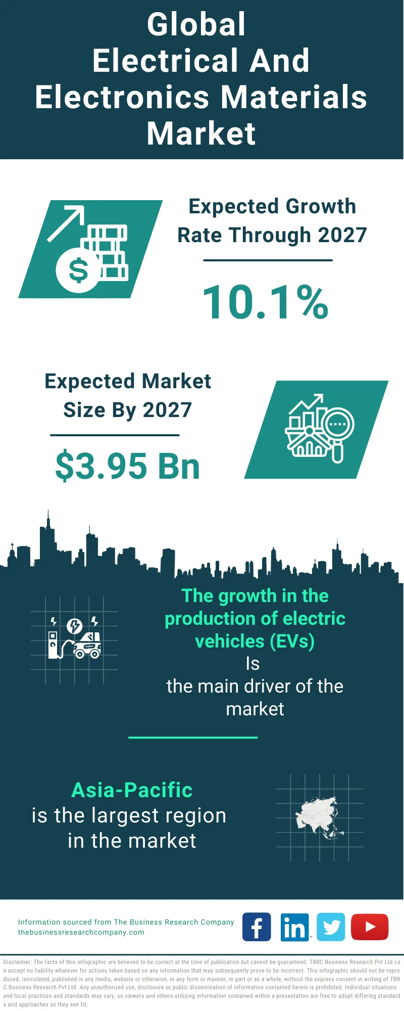 Electrical And Electronics Materials Market