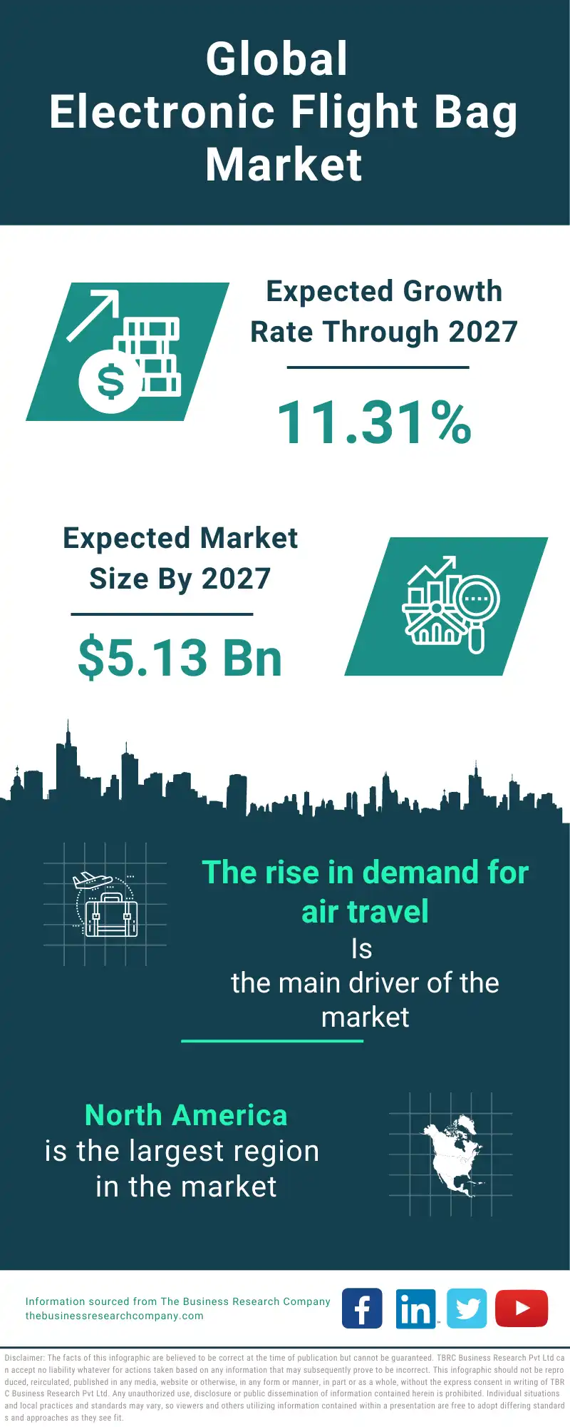 Electronic Flight Bag Global Market Report 2023