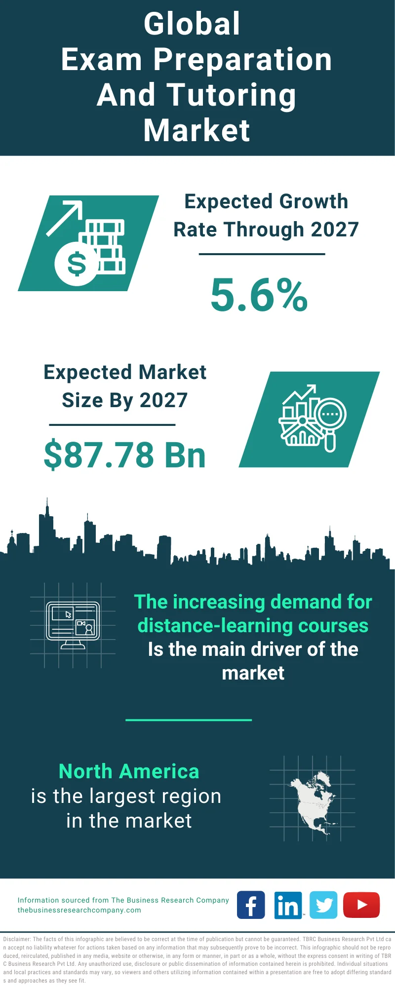 Exam Preparation And Tutoring Global Market Report 2023